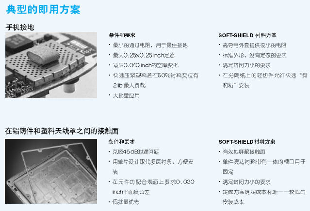 SOFT-SHIELD 5000系列EMI襯料