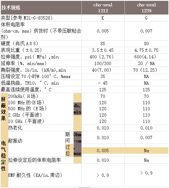 波導(dǎo)墊片訂貨步驟