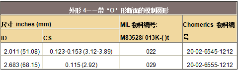 波導(dǎo)襯料——帶‘O’形斷面的模制圓形