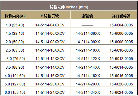 派克固美麗ZIP-EX-2拉鏈電纜屏蔽的訂貨資料