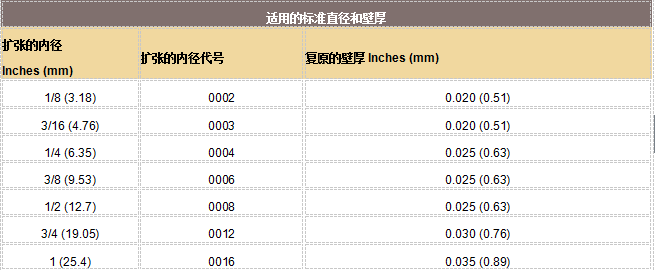 派克固美麗CHO-SHRINK導(dǎo)電熱可收縮屏蔽的訂貨步驟