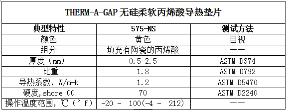 派克固美麗575-NS的典型特性