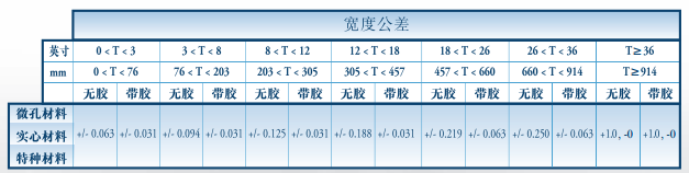 寬度公差